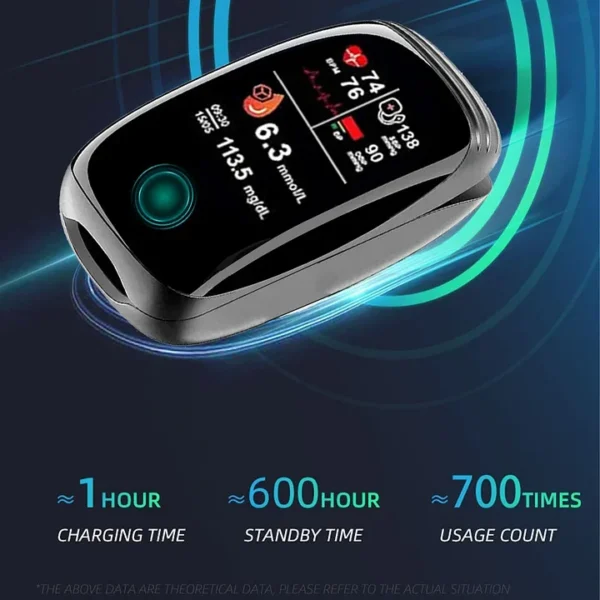 ROSOPL™ Laser Blood Glucose Monitoring Device