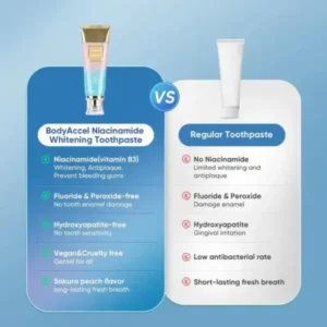 🏆【Max】 Newyuo® Nicotinamide Toothpaste【💎New upgrade Powerful type 10% concentration of Nicotinamide】