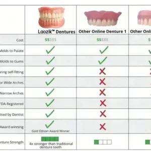 【Official Brand Store】BQYOOM™-Custom-Fit Functional Dentures — Combination pack