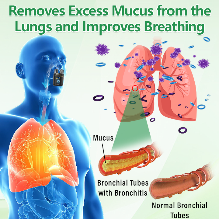 LAOZIK™ SinuEase Herbal Lung Detox Inhaler