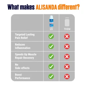 Alisanda Magical Healing and Repairing Rollerball