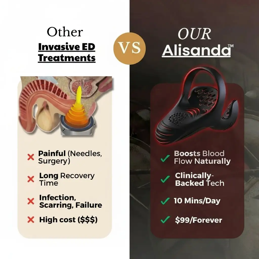 Alisanda™ Pro-The #1 5-in-1 at-home trainer that reverses ED & PE with advanced precision