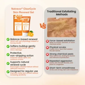 Natravor® ClearCycle Skin Renewal Gel