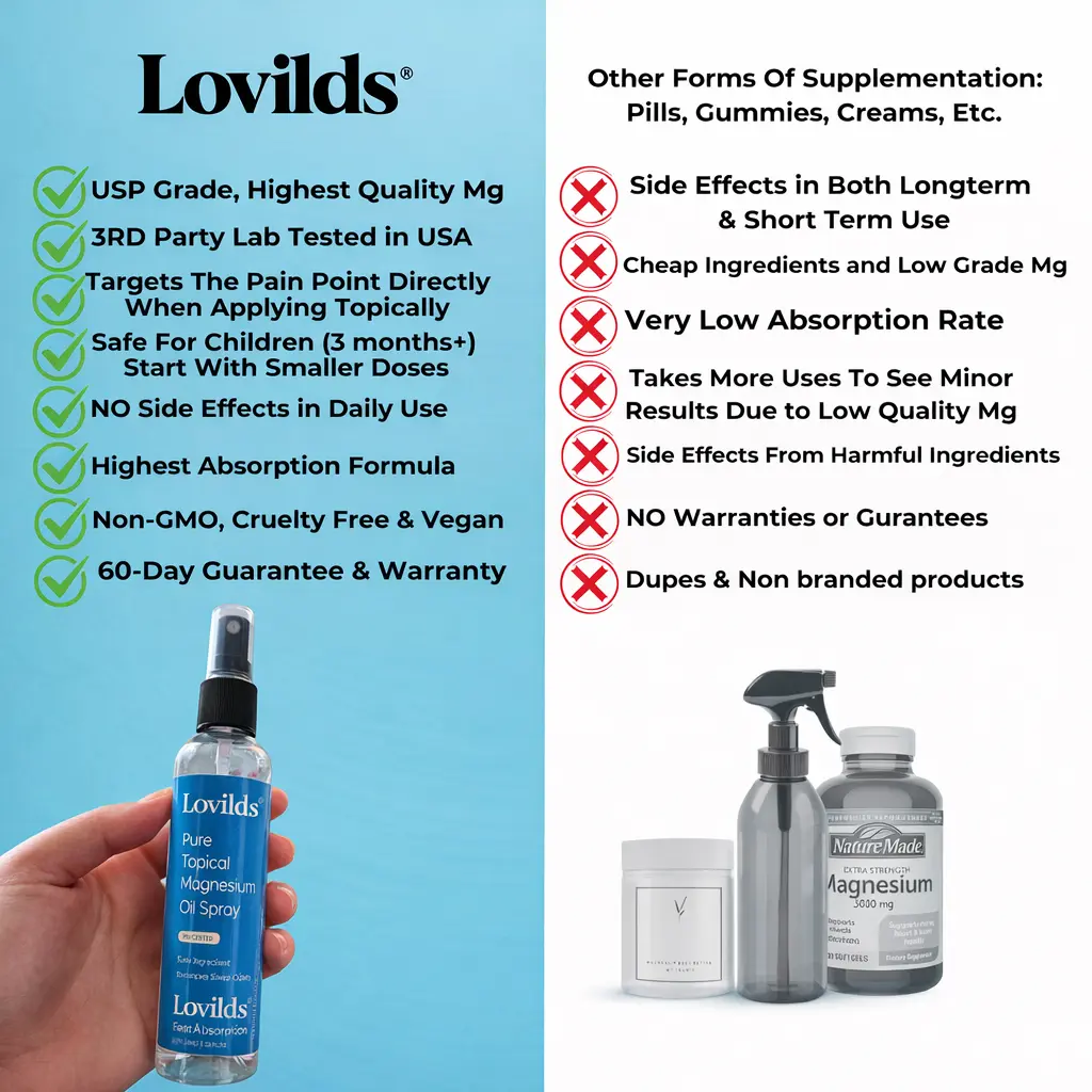 LOVILDS®Magnesium Topical Spray