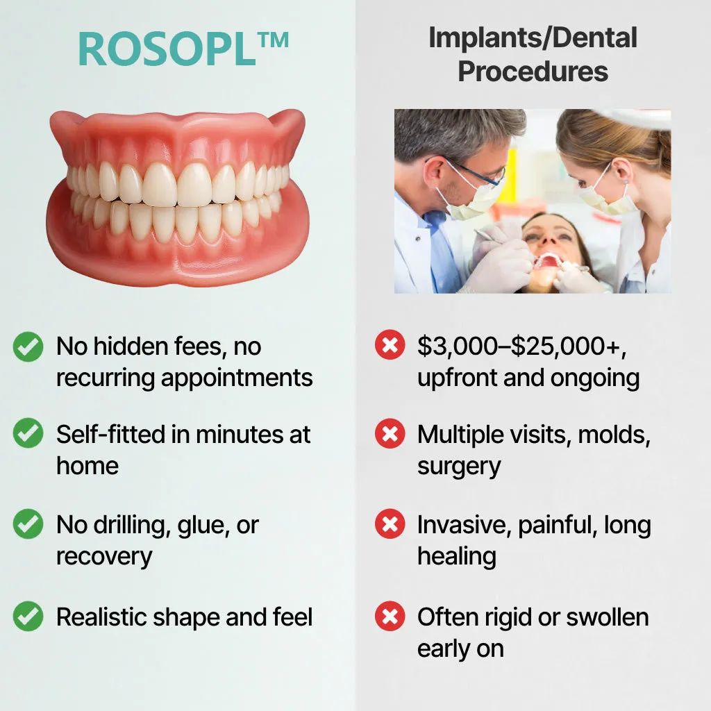 🔥Ends Today: 70% OFF! ROSOPLTM Custom-Fit Full Functional DenturesMake you more confident