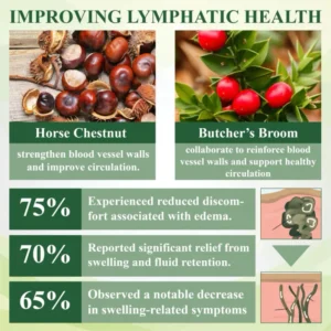 ROSOPL™ Leg Therapy Edema Cream