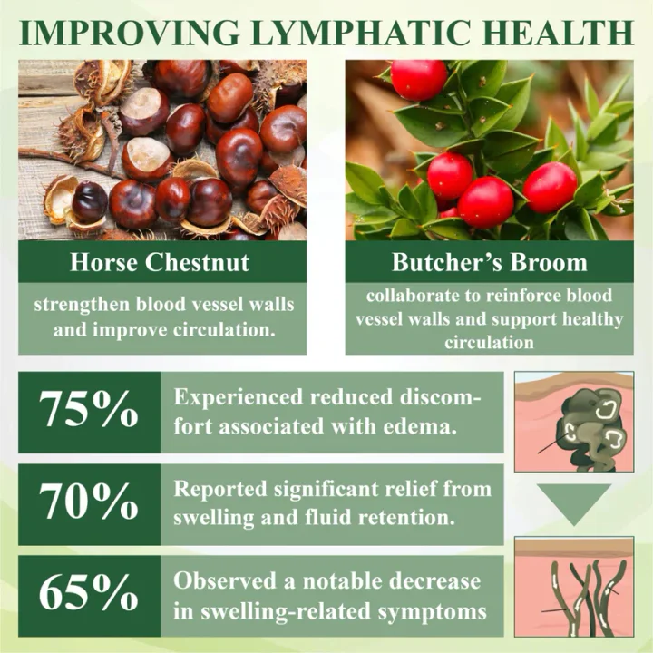 ROSOPL™ Leg Therapy Edema Cream