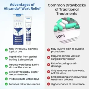 Alisanda® WartRelief Cream