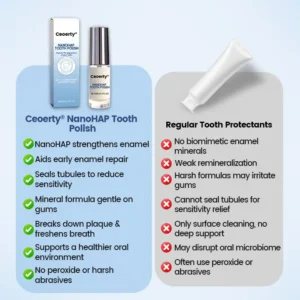 Ceoerty® NanoHAP Tooth Polish