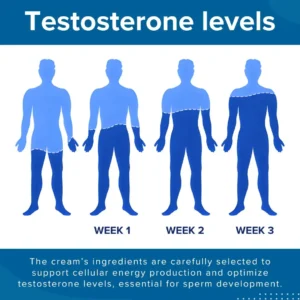 JOINFROZE™ 41-Second Instant Erection Cream