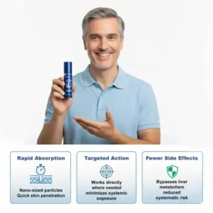 Rosopl™ 37-Second Erection Spray