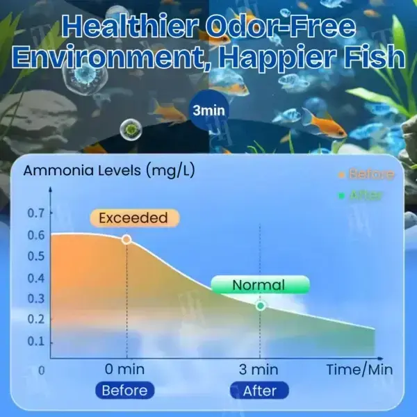 Rosopl® Aquariums Aqua-Guardian Blend