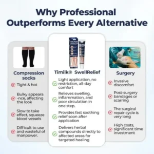 Rosopl® SwellRelief Circulation Support Cream