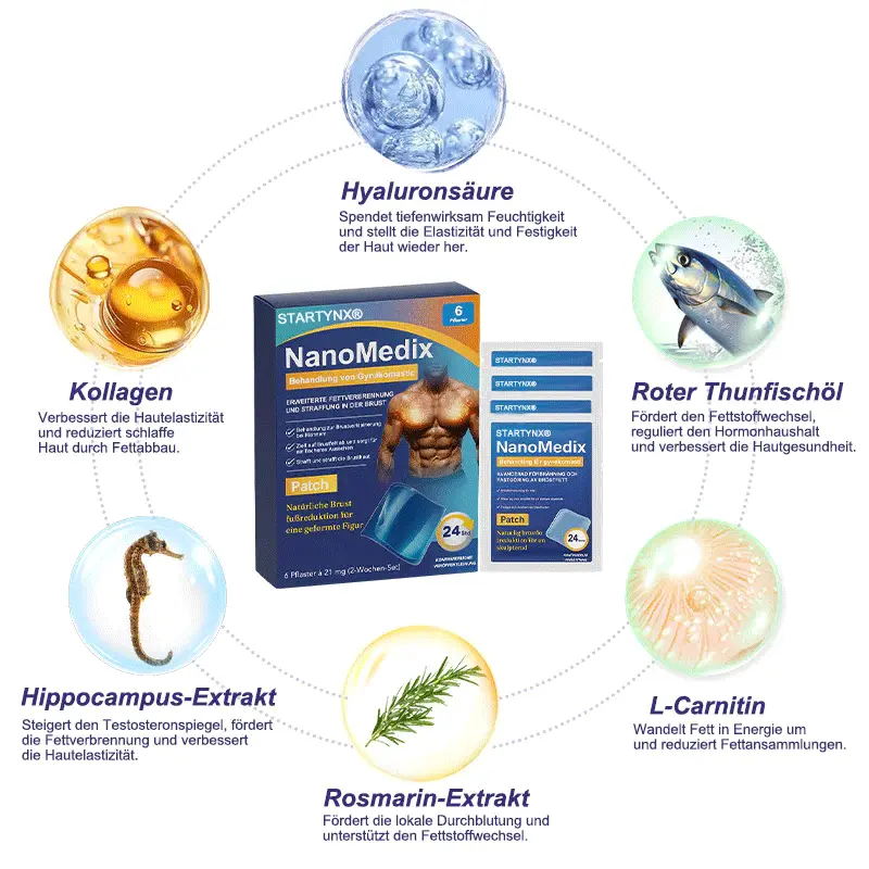 STARTYNX®NanoMedix™ Gynecomastia Breast Fat Burning & Firming Patch