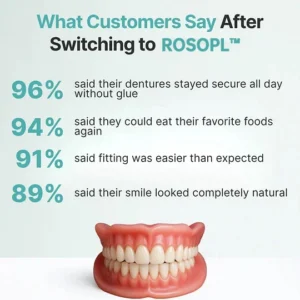 ROSOPL™ Custom-Fit Full Functional DenturesMake you more confident-Made in the USA
