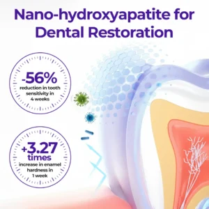 Biancat® SensiGum Fluoride Toothpaste