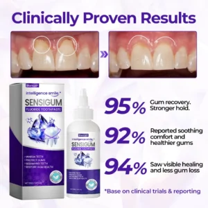 Biancat® SensiGum Fluoride Toothpaste