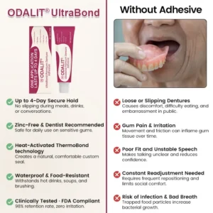 ODALIT® UltraBond Premium Denture Adhesive