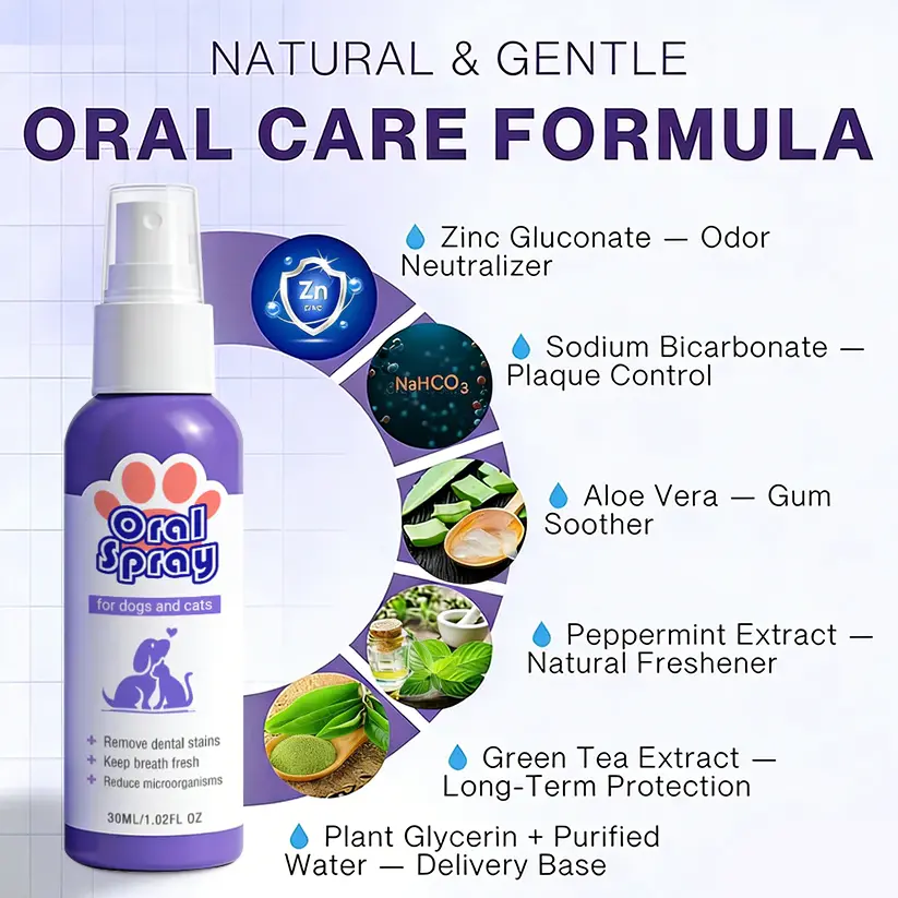 Bloeamly™ Pet Oral Spray 2026 | Fresh Breath & Tartar Care