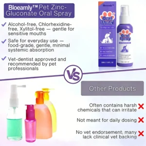 Bloeamly™ Pet Oral Spray 2026 | Fresh Breath & Tartar Care