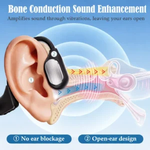 GluCent® Bone Conduction Hearing Headphones 2026