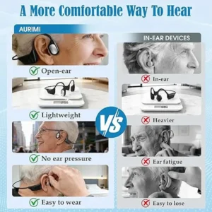 GluCent® Bone Conduction Hearing Headphones 2026