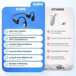 GluCent® Bone Conduction Hearing Headphones 2026