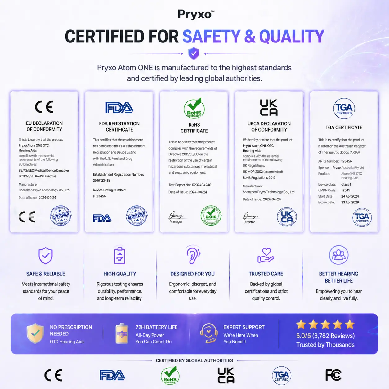 Pryxo™ Atom ONE Hearing Aid 2026 | Clear Hearing OTC