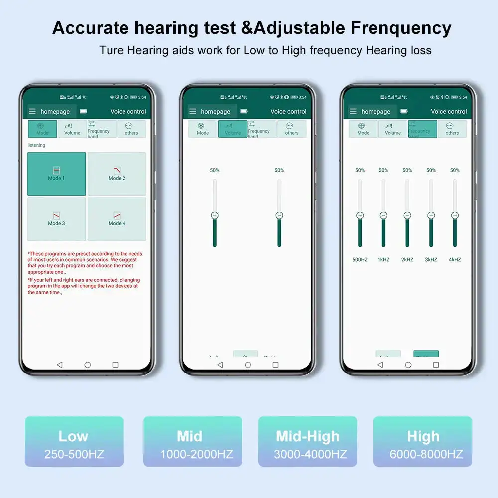 Pryxo™ Smart Bluetooth Hearing Aids 2026