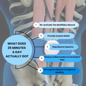QIAWI™ NeuroPulse Pro 2026 | EMS Sciatica Relief