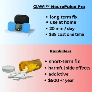 QIAWI™ NeuroPulse Pro 2026 | EMS Sciatica Relief