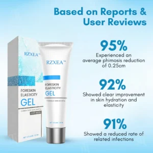 RZXEA™ Foreskin Elasticity Gel 2026 | Non-Surgical Relief