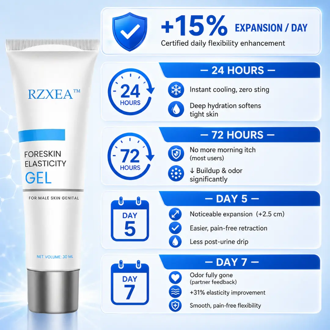 RZXEA™ Foreskin Elasticity Gel 2026 | Non-Surgical Relief