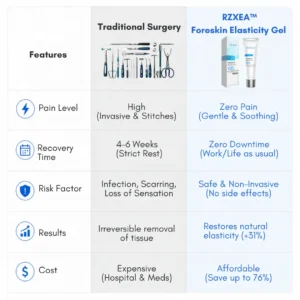 RZXEA™ Foreskin Elasticity Gel 2026 | Non-Surgical Relief