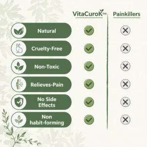 VitaCuroK™ Knee Pain Patches 2026 | Natural Relief