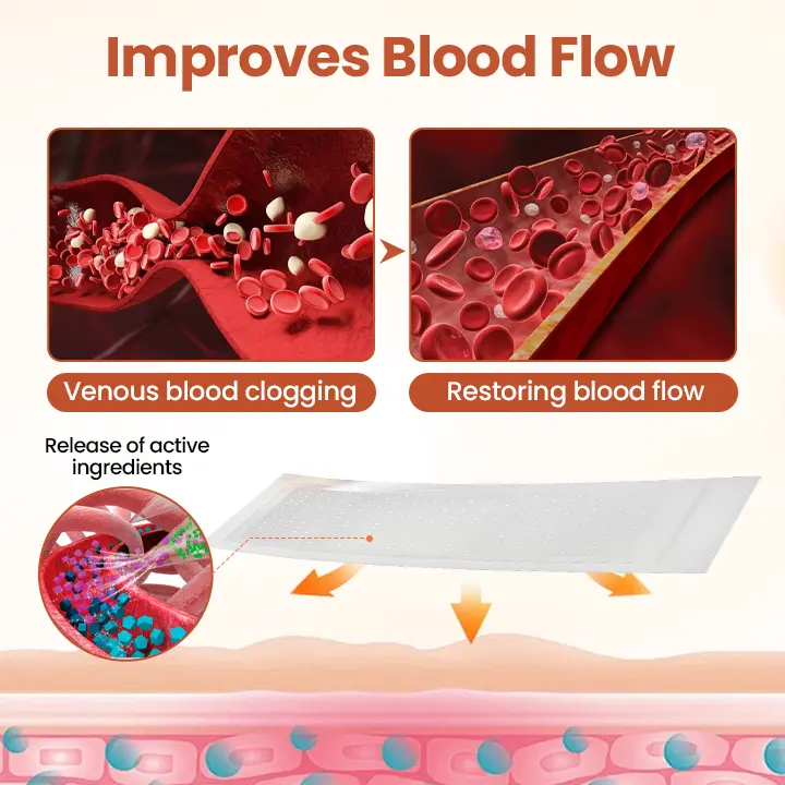 VitaCuroK™ Vein Patch 2026 | Fast Varicose Vein Relief