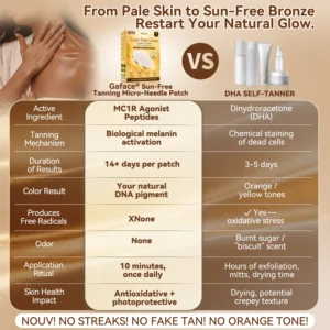 Gaface® Sunless Natural Glow Transdermal Tanning Micro-Needle Patch