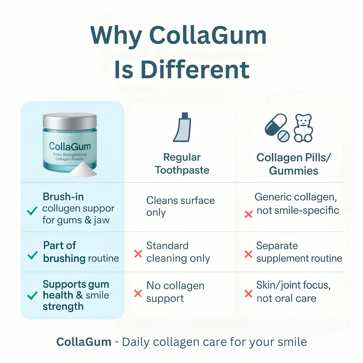 CollaGum™ Smile Strengthening Collagen Powder