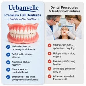 🥇 🦷 Premium Dentures for 90% of People — Designed for Everyday Comfort