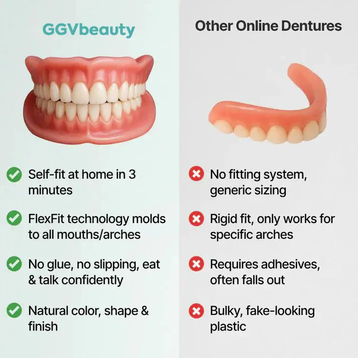 🦷 Fit Full Functional DenturesMake you more confident