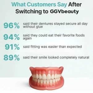 🦷 Fit Full Functional DenturesMake you more confident