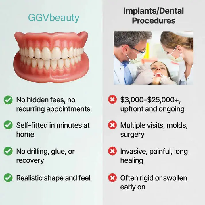 🦷 Fit Full Functional DenturesMake you more confident