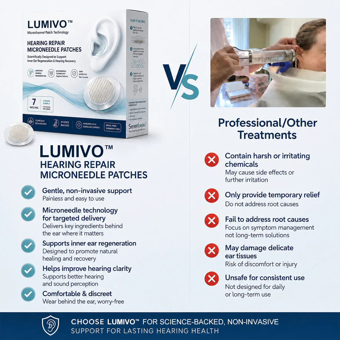 LUMIVO Hearing Support Microneedle Patches