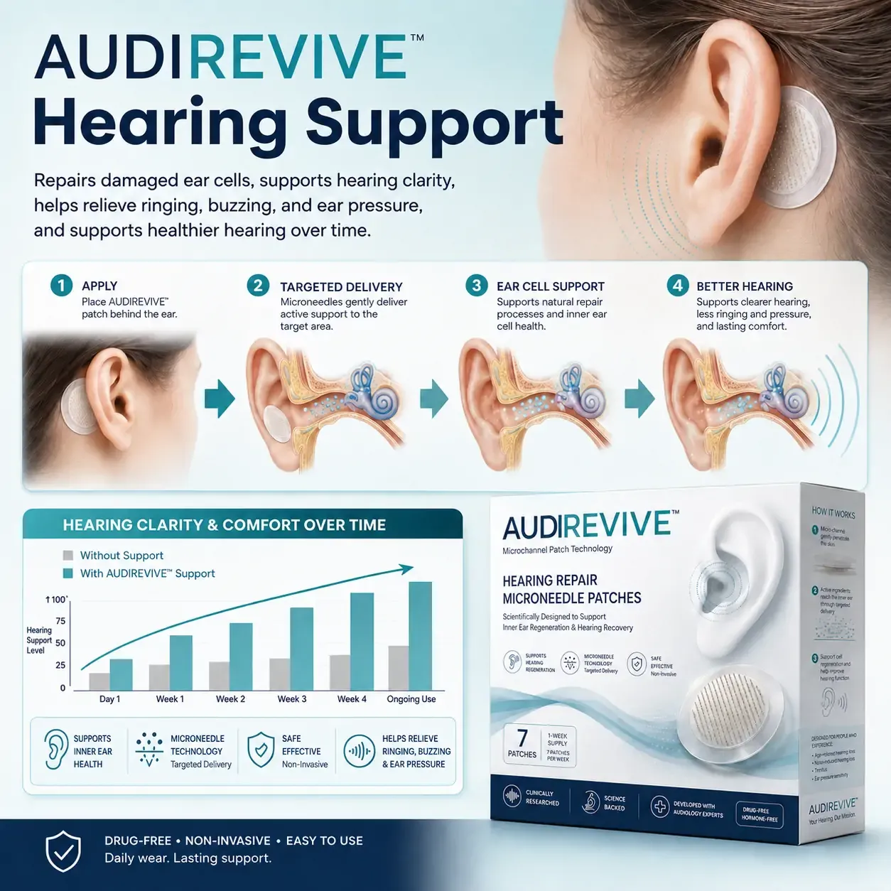 AUDIREVIVE™ Microneedle Patches