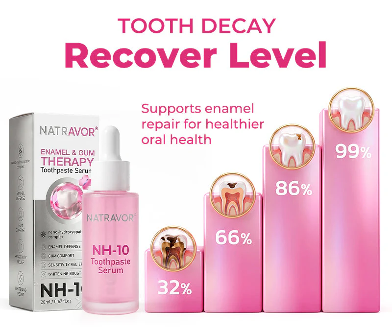 Natravor Thismile NH-10 Toothpaste Serum | Enamel & Gum Care