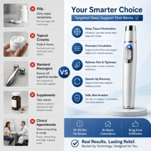 Advanced Acoustic Shockwave Therapy System | Deep Tissue & Pain Relief