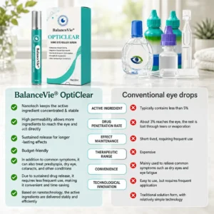 BalanceVie OptiClear Nano Eye Roller Serum