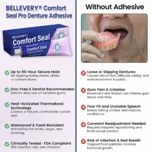 Bellevery® Comfort Seal Pro Denture Adhesive