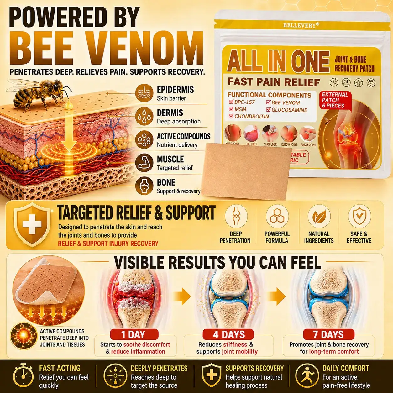 Bellevery Joint Comfort Support Patch