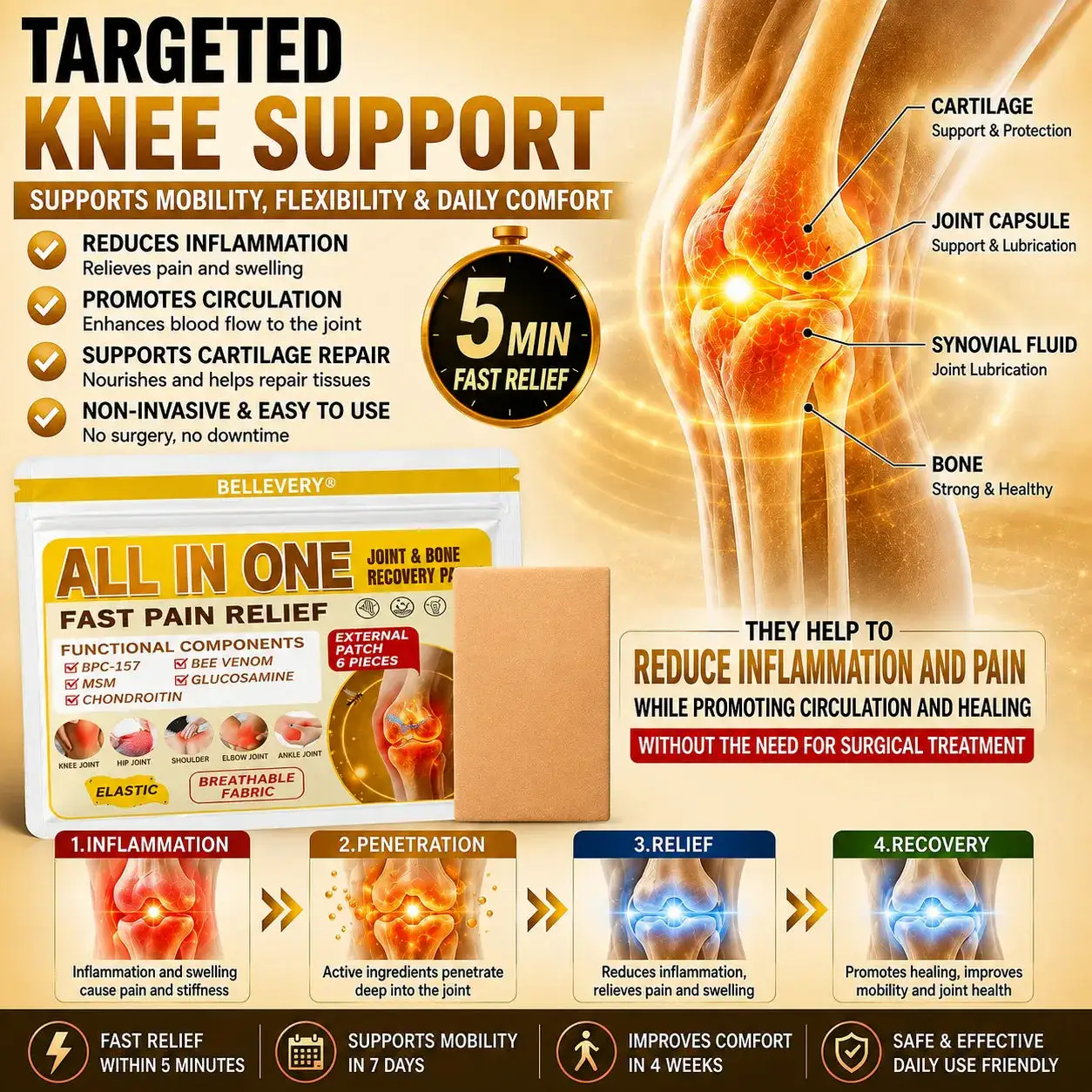 Bellevery Joint Comfort Support Patch